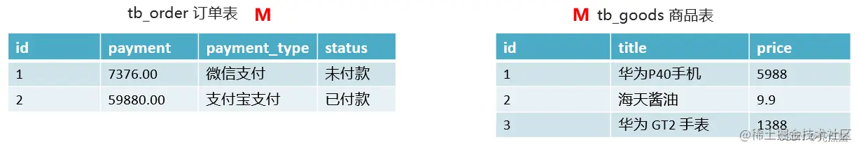 <img src="assets/image-20210724134735939.png" alt="image-20210724134735939" style="zoom:70%;" />