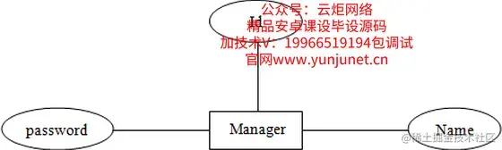 面向特定群体的健康管理平台（论文+PPT+源码）