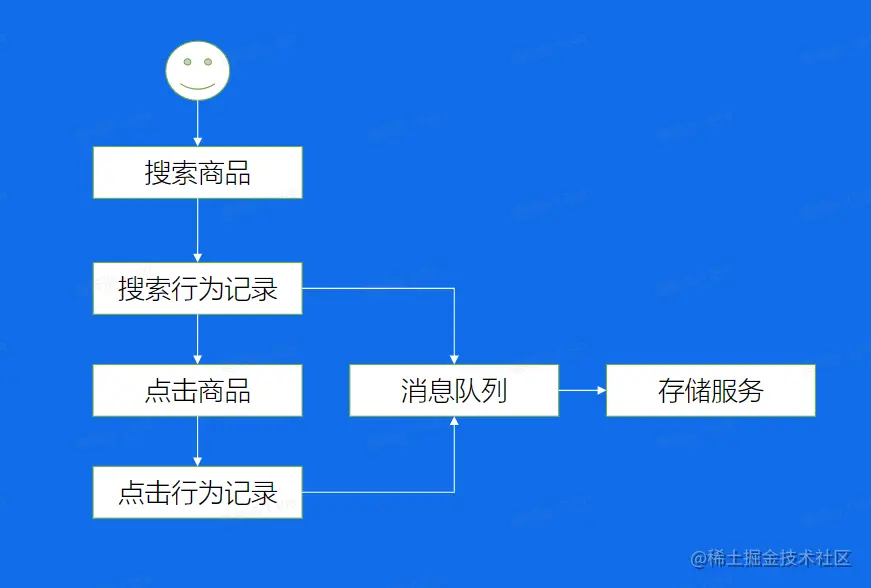 image-20230209112843439