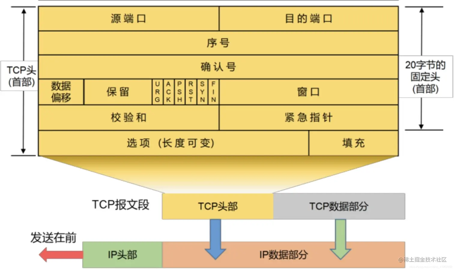 在这里插入图片描述