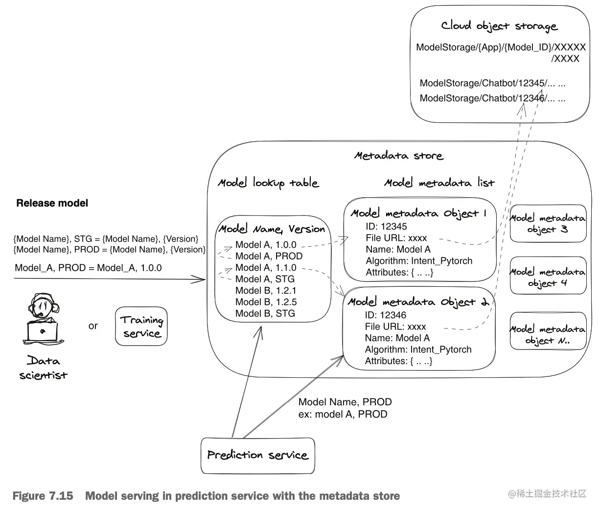 截屏2023-07-09 01.19.26.png