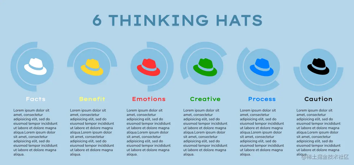 六顶思考帽模板：六顶思考帽的好处（由InfoART的六顶思考帽制造商创建）