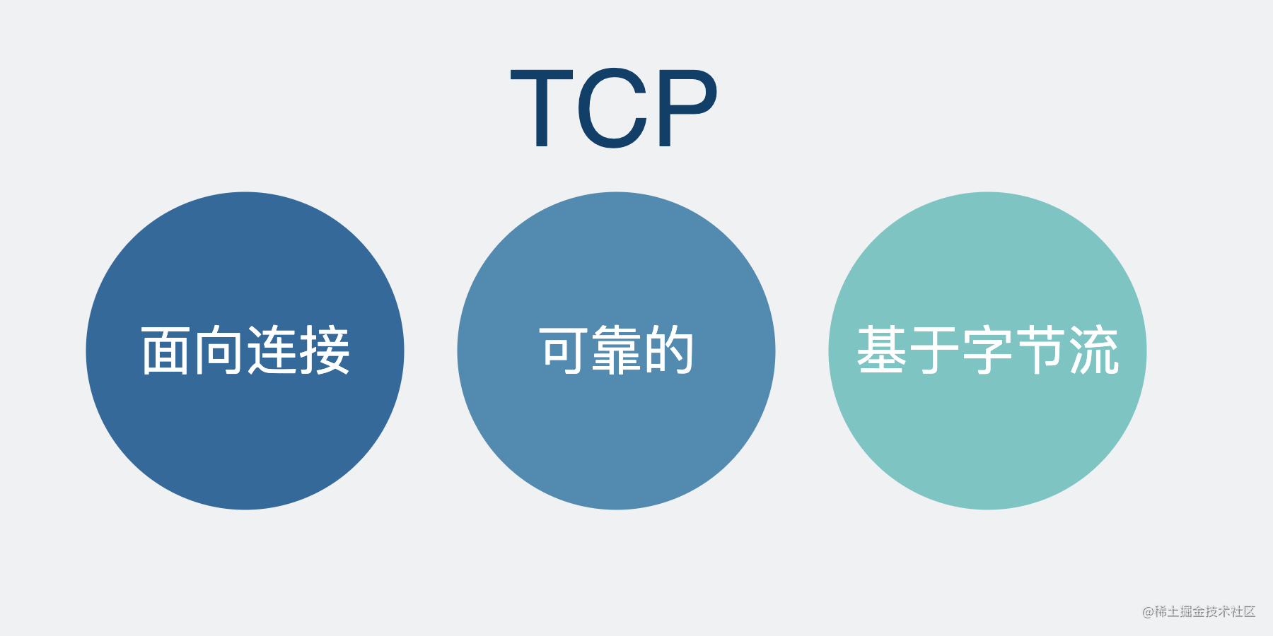 TCP是什么