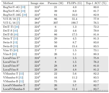 表1 ImageNet图像分类实验结果