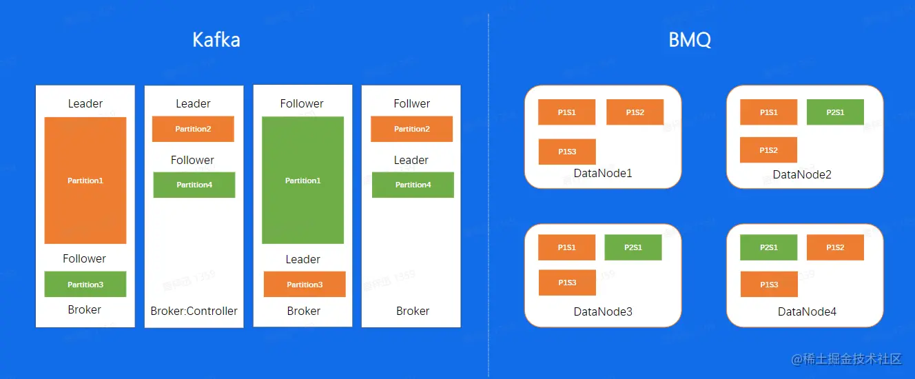 image-20230209132958969