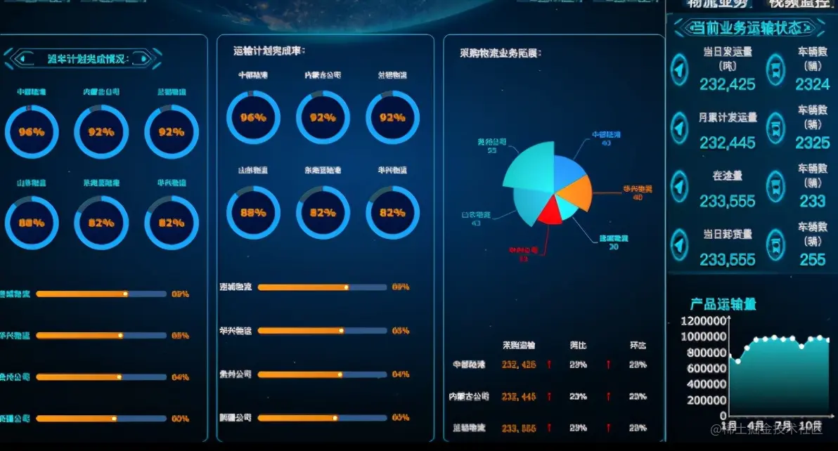 阿里、天猫都自叹不如的可视化大屏，普通人如何轻松实现