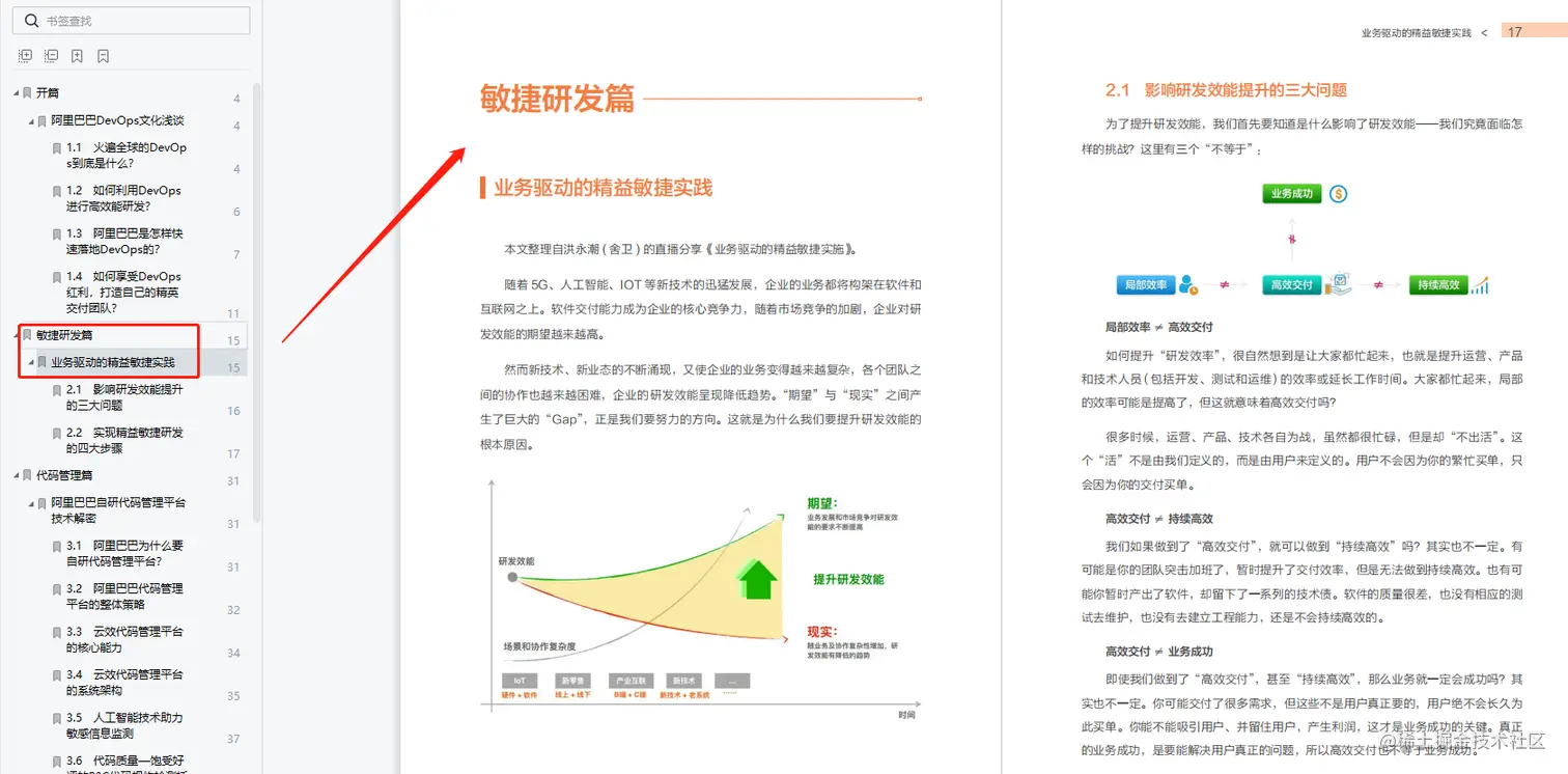 大厂技术内幕：万万没想到，阿里巴巴是这样实践DevOps的