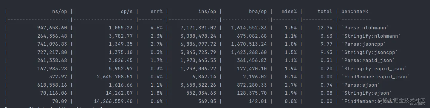 benchmark