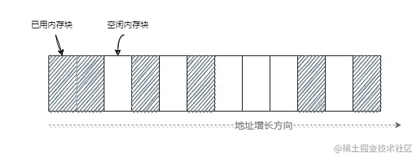 内存压缩1.png