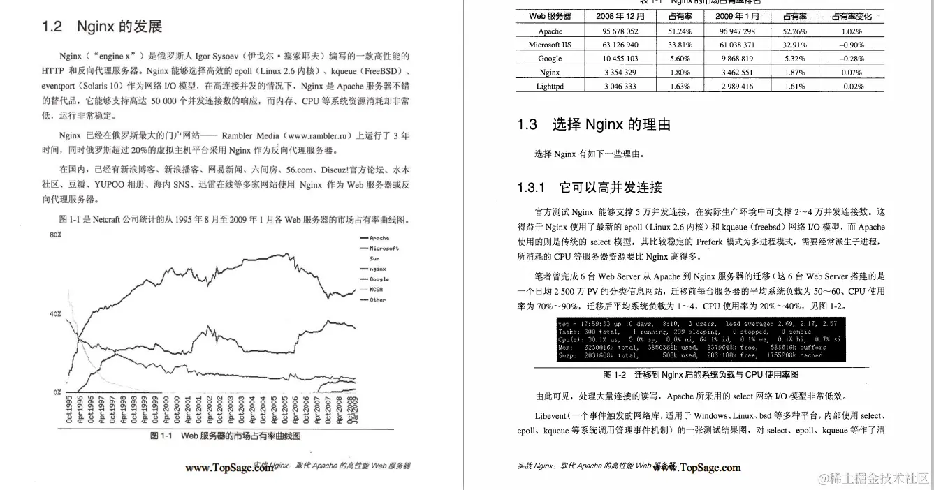 2019年底复盘之大厂必问面试题：Redis+MongoDB+ZK+Nginx+数据库