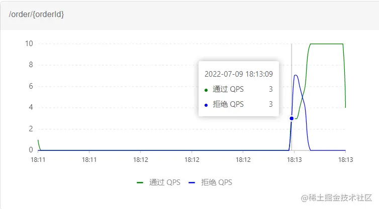 image-20220709181354468