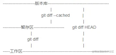[外链图片转存失败,源站可能有防盗链机制,建议将图片保存下来直接上传(img-7diZF38I-1616251474921)(media/07677f9a98e25f2dd66e952a2083d591.png)]