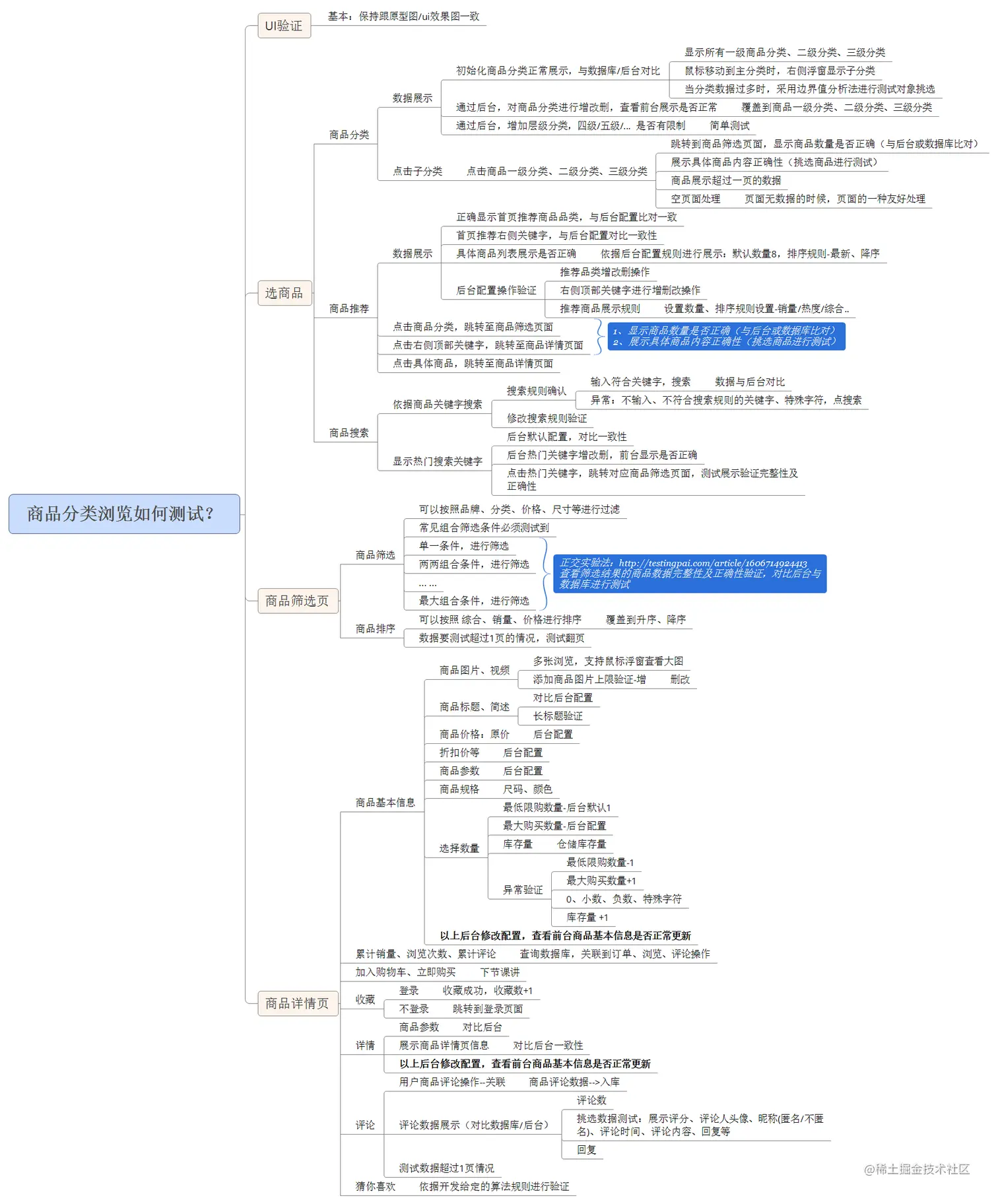 1 商品分类浏览如何测试.png