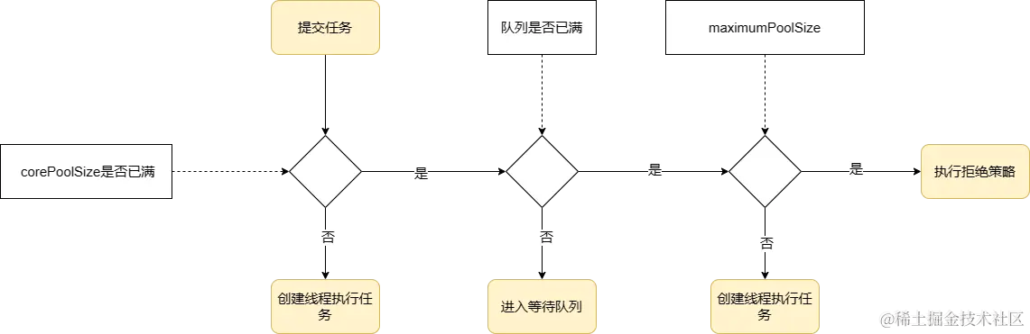 线程池底层工作原理.png