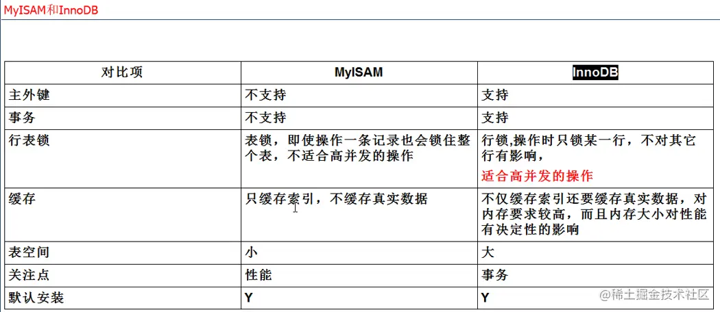 MYSQL数据库之事务