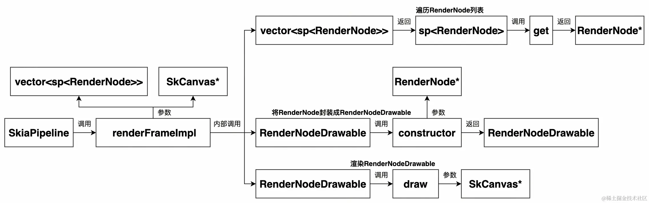 UML 图 (61)_edit_473210352103312.jpg