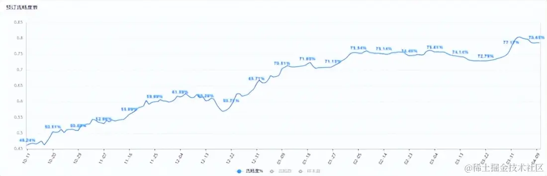 从47%到80%，携程酒店APP流畅度提升实践