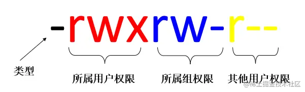 文件权限信息