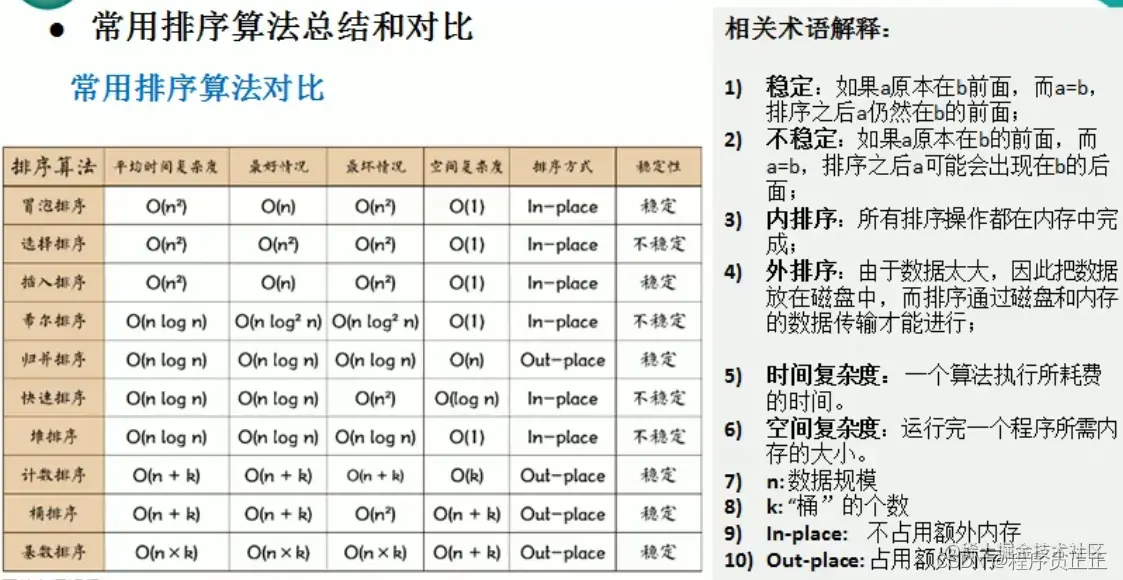 [外链图片转存失败,源站可能有防盗链机制,建议将图片保存下来直接上传(img-qxF0ll9O-1647093059414)(C:\Users\许正\AppData\Roaming\Typora\typora-user-images\image-20220312113748318.png)]