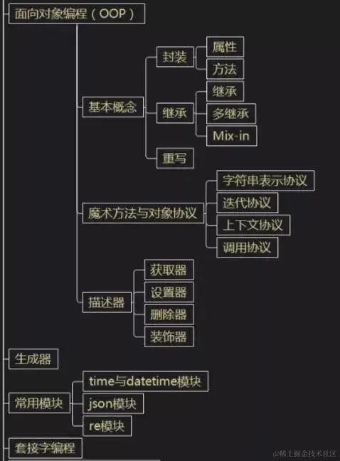 python系统学习流线图，教你一步一步学会python