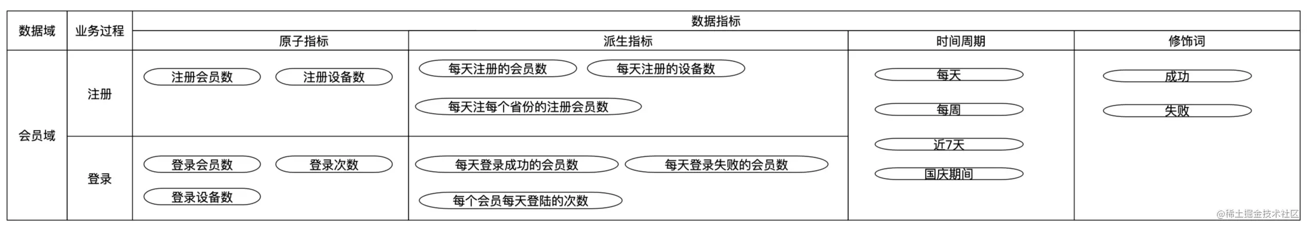 指标建模例子.png