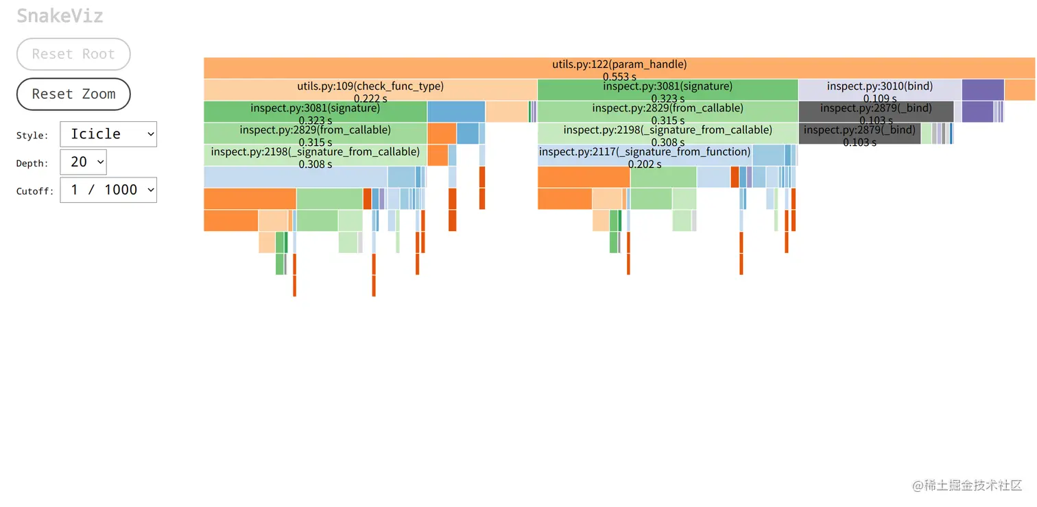 rap param_handle火焰图