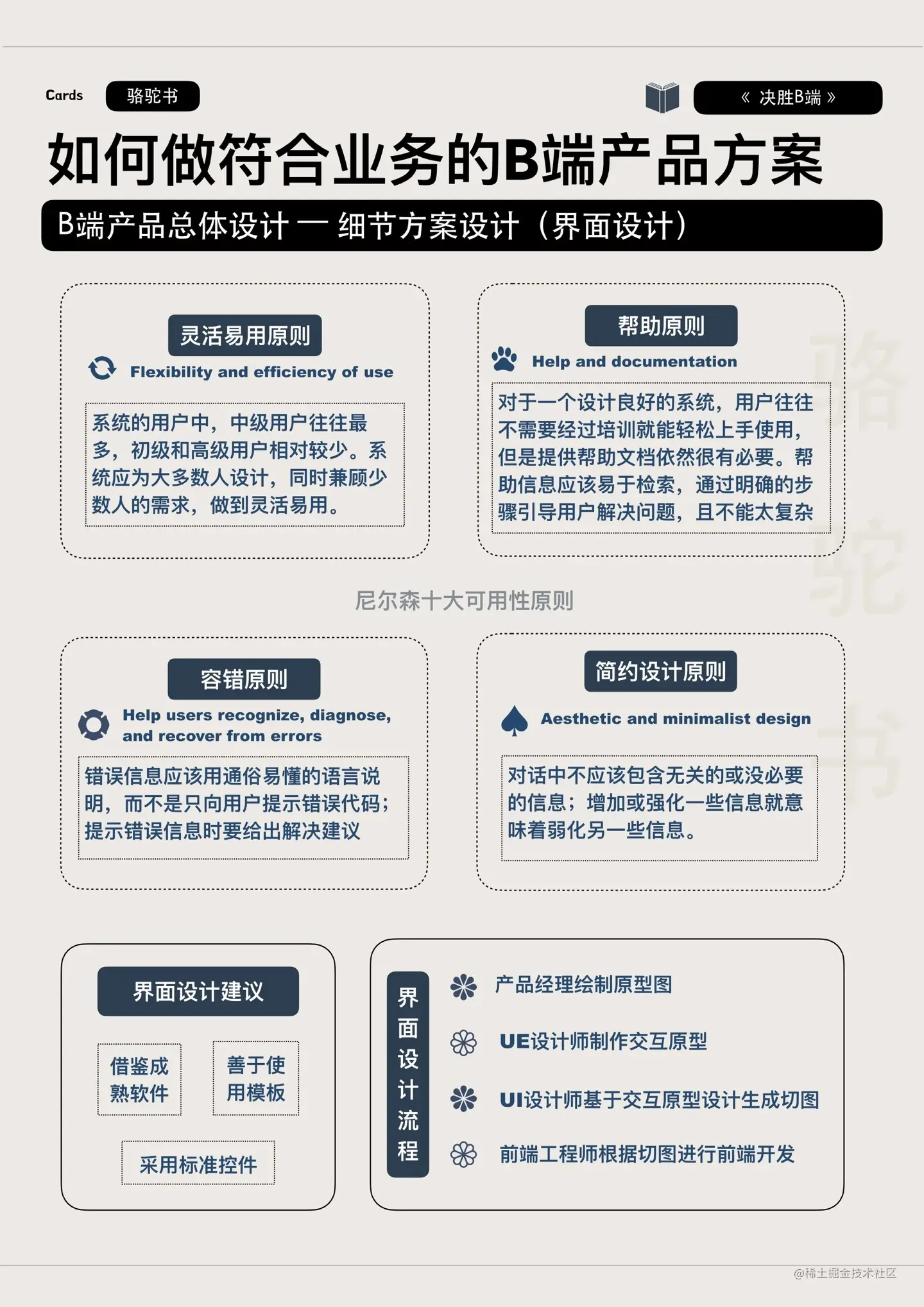 B端产品设计总流程-细节方案设计-界面设计2.jpg