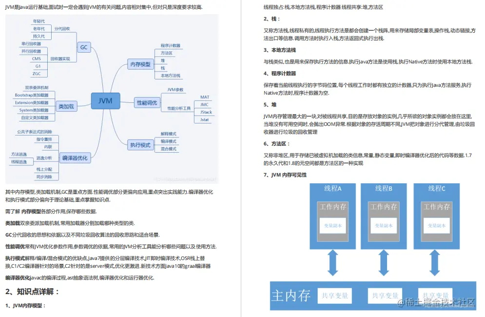 17天内，7面阿里后！他把面试精髓全总结到这份Java面试宝典中了