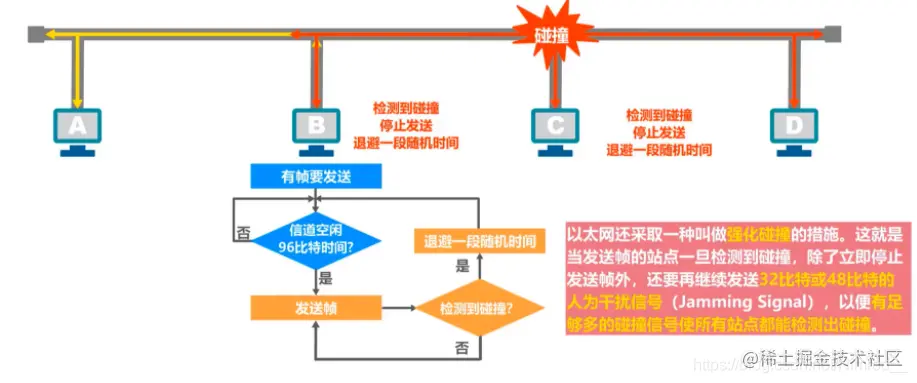 碰撞检测