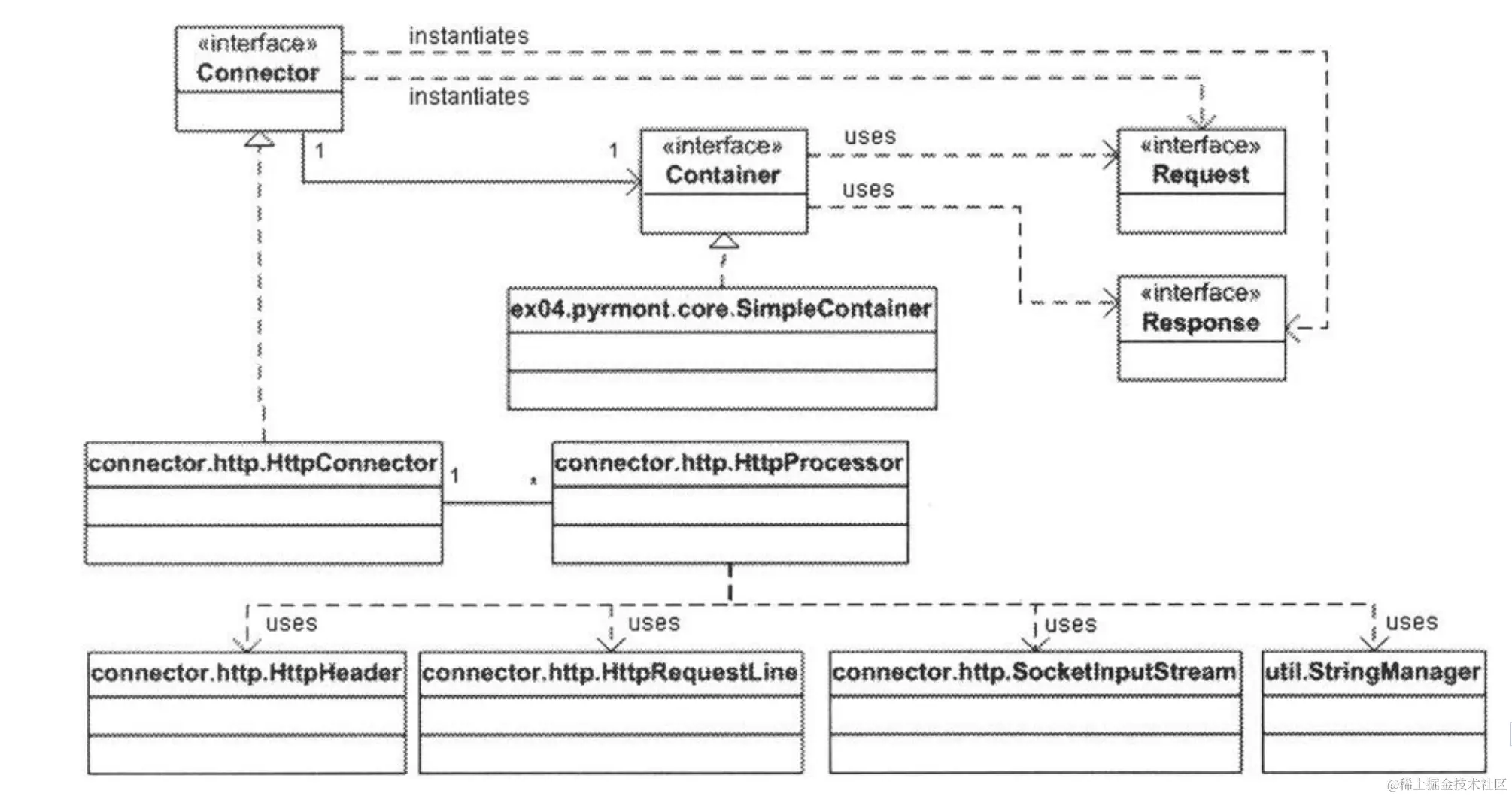 Figure 4.1: The default connector class diagram
