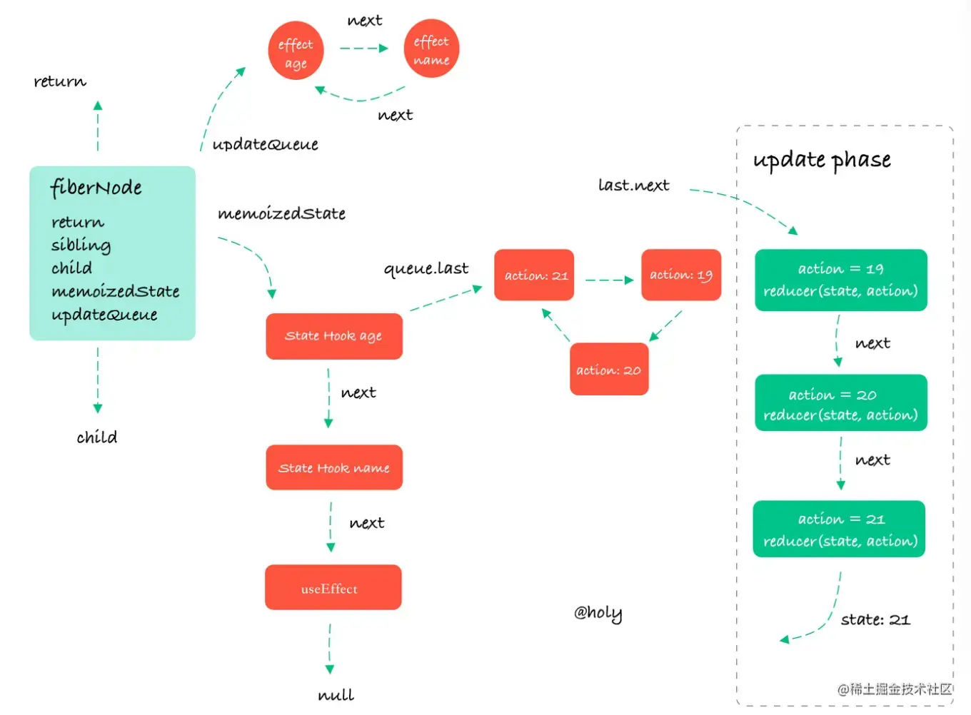 useEffectInFiberNode1