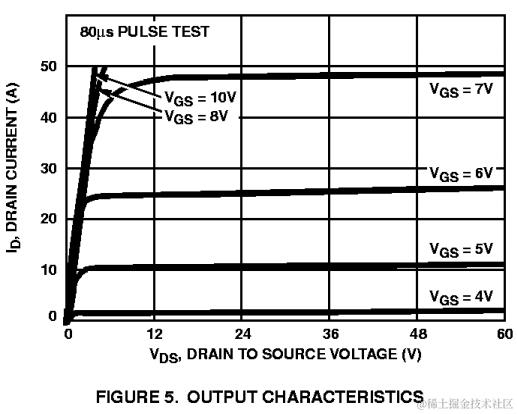 digit_course_mos_vdsvsid