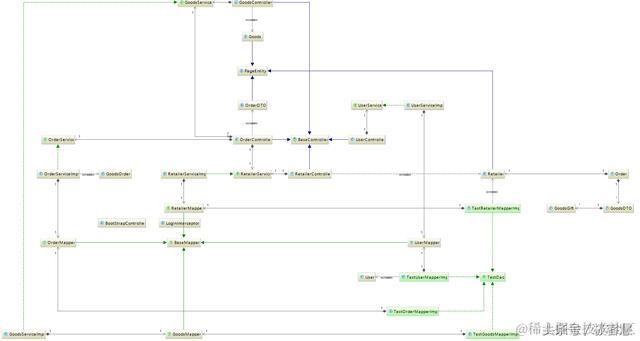 intellij idea 高级用法之使用UML类图插件