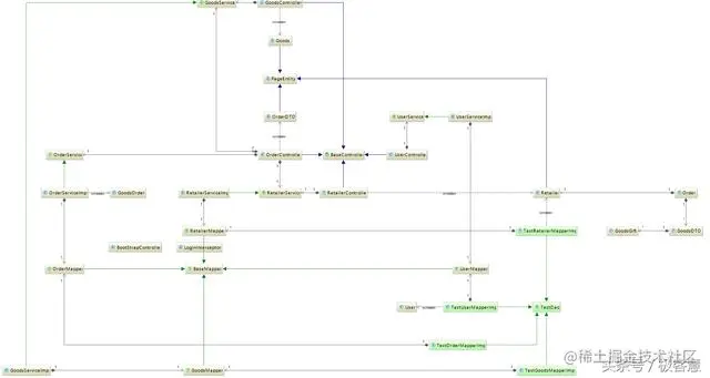 intellij idea 高级用法之使用UML类图插件