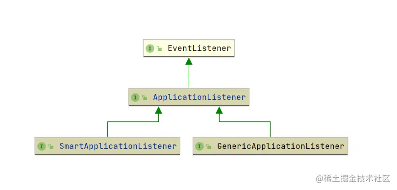 UML