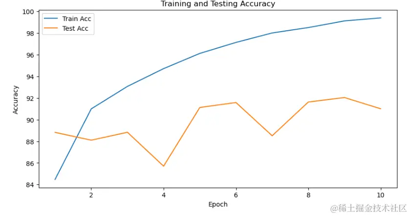 image-20230721214551285