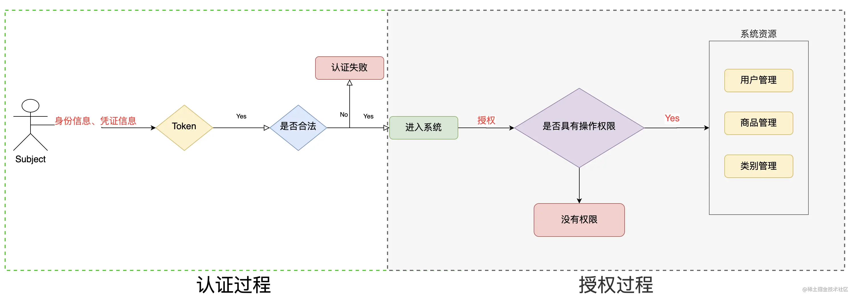 image-20200521230705964