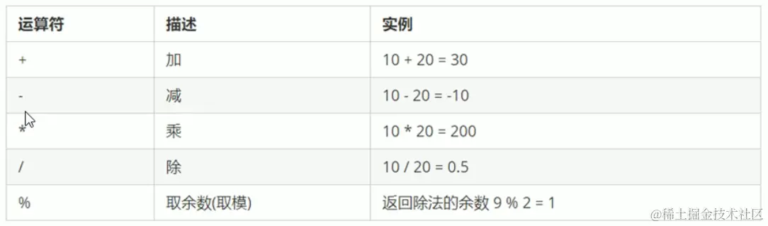 算数运算符.png