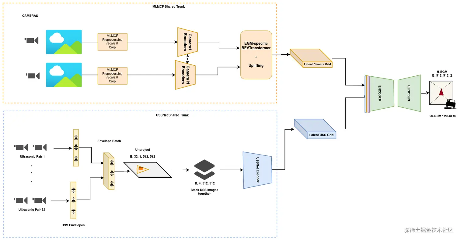 Diagram shows the MLMCF shared trunk, USSNET shared trunk, and the combined features.