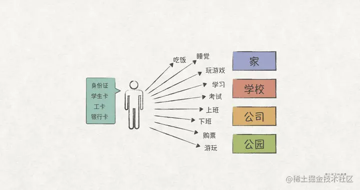 DCI架构是如何解决DDD战术建模缺点的？