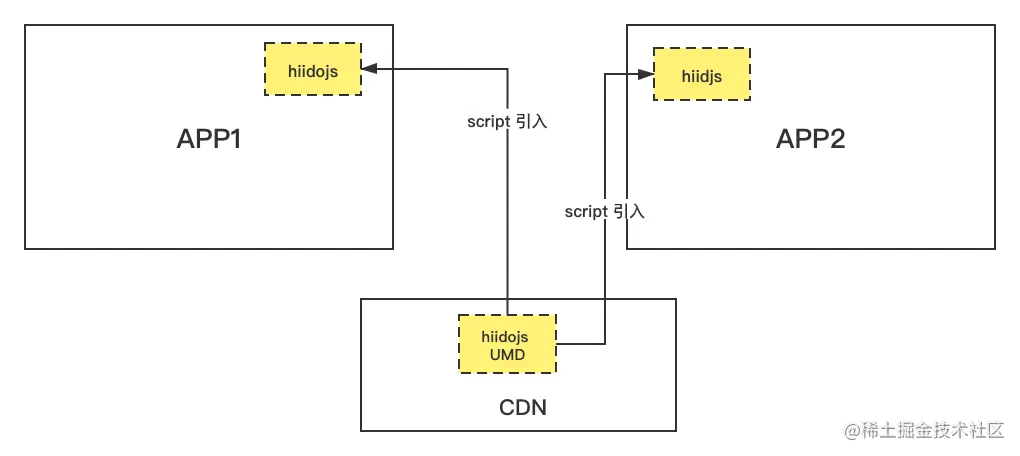 UMD依赖共享 (1).png