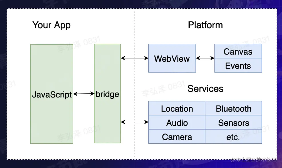 截屏2023-02-05 09.29.31.png