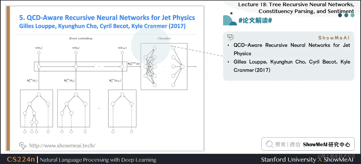 #论文解读# QCD-Aware Recursive Neural Networks for Jet Physics