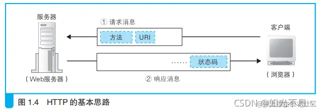 请添加图片描述