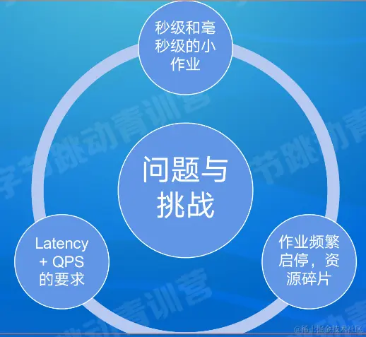 image-20220805152128057