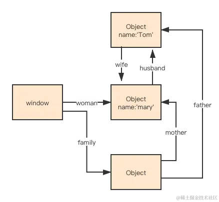 垃圾回收-删除 man.png