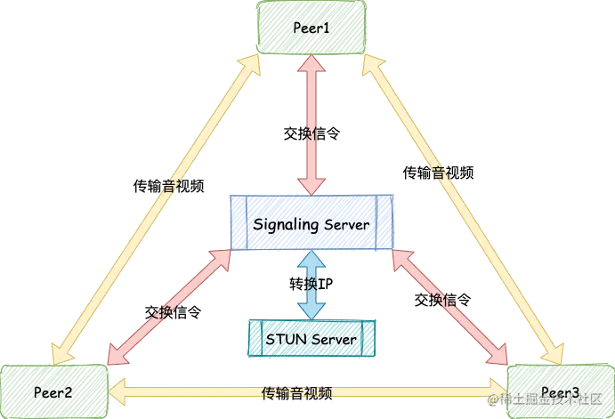 Untitled Diagram (11)