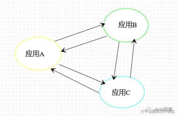 19张图梳理 SpringCloud 中的重要知识点_spring_03