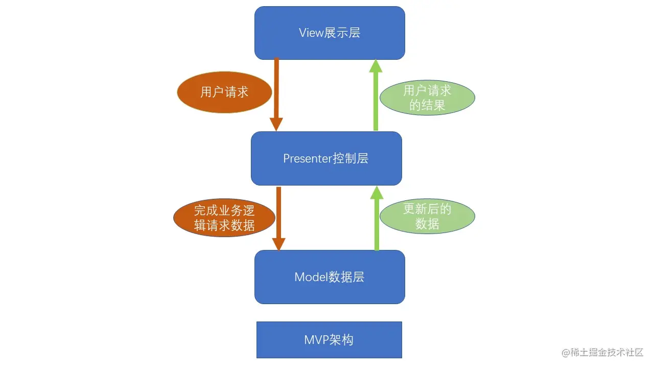幻灯片2