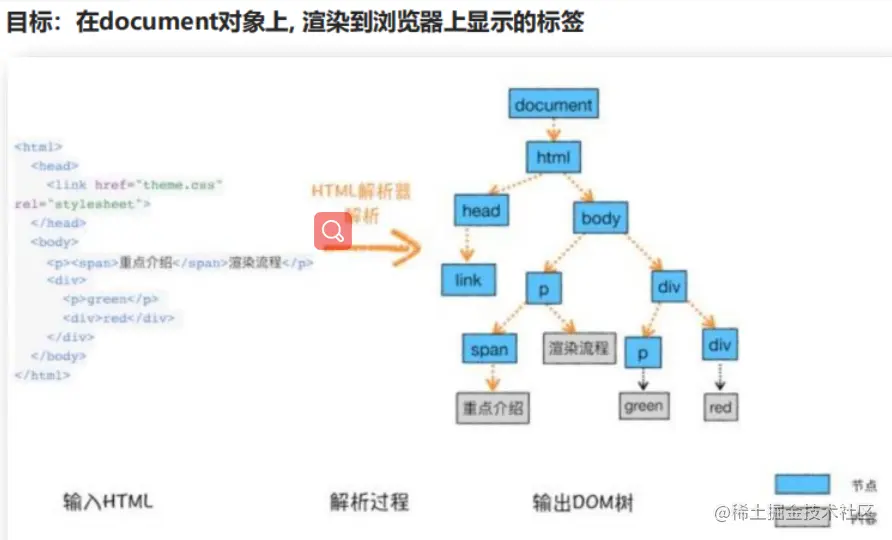 image-20220520221929752